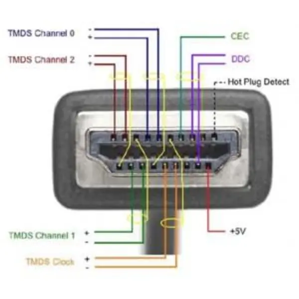 کابل HDMI کی-نت به طول 20 متر