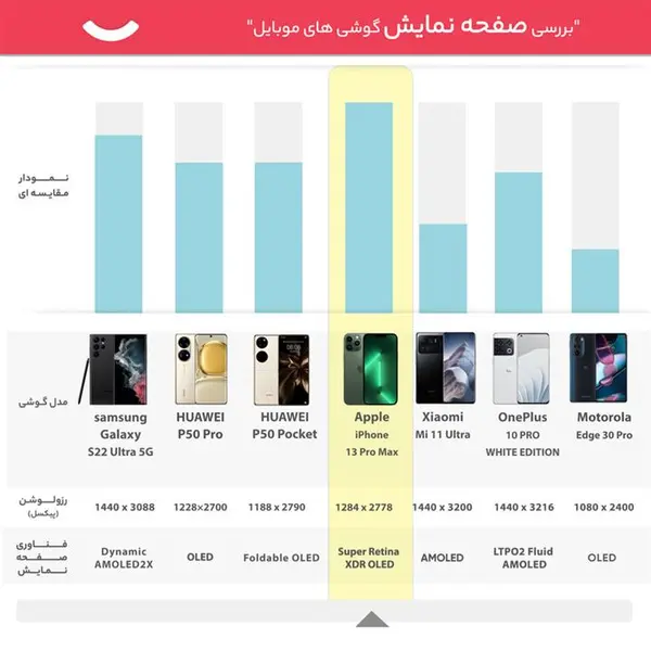 گوشی موبایل اپل آیفون 13 پرو مکس 128 گیگابایت