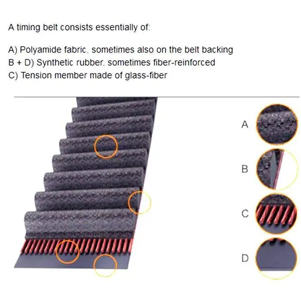 کیت تسمه تایم کنتیننتال مدل ct 754 مناسب برای پژو 405 سمند پارس