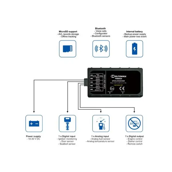 ردیاب خودرو تلتونیکا مدل fmb920