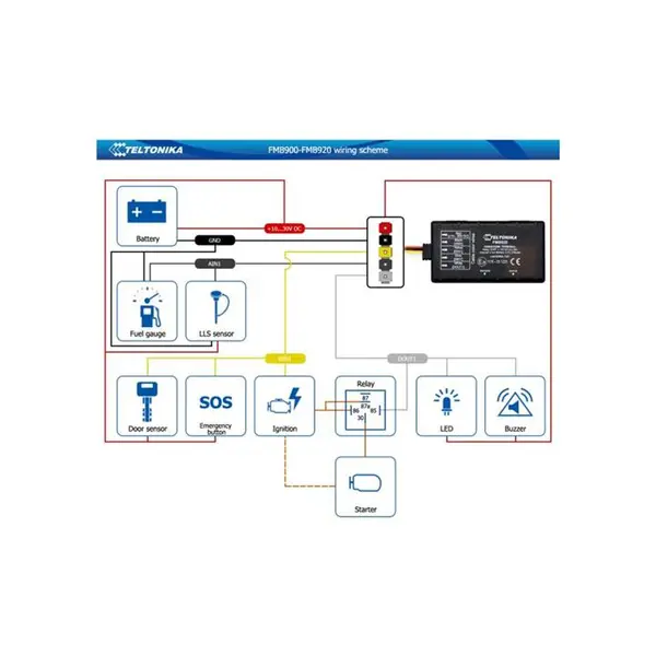 ردیاب خودرو تلتونیکا مدل fmb920