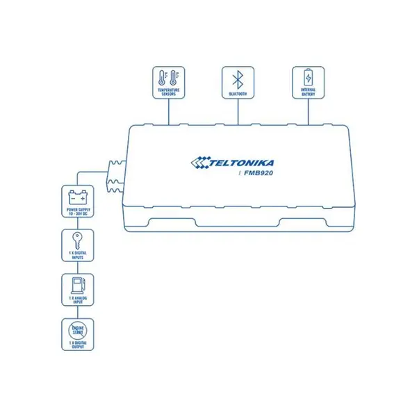 ردیاب خودرو تلتونیکا مدل fmb920