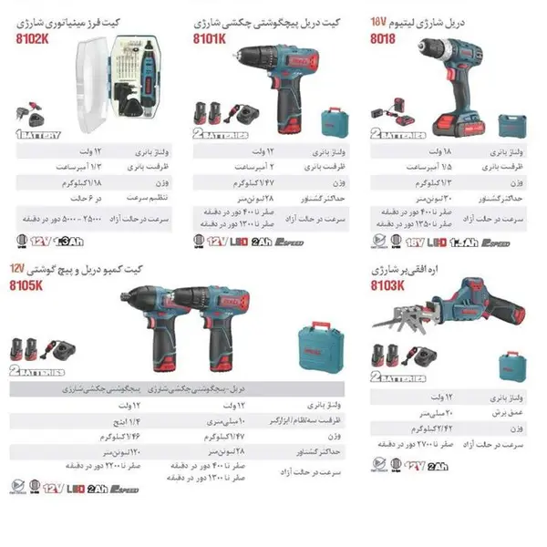 فرز مینیاتوری شارژی رونیکس مدل 8102K - 3