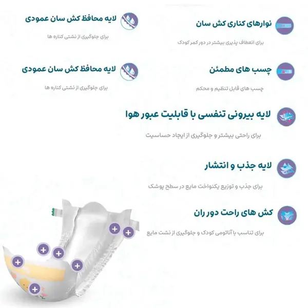 پوشک کامل مای بیبی سایز 3  (5 تا 9 کیلوگرم) بسته 38 عددی تک و عمده - 2