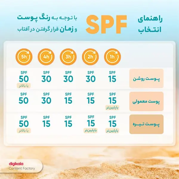 کرم ضد آفتاب سان سیف مدل NW20 حجم 40 میلی لیتر - 4