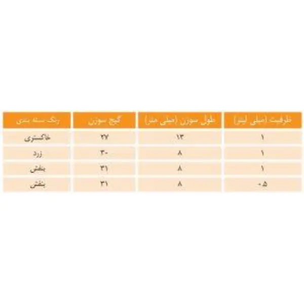 سرنگ انسولین لوئر لاک حلما طب حجم 1 میلی لیتر - 4