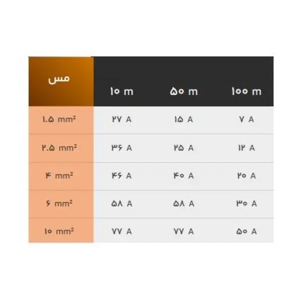 کابل برق افشان ۲.۵*۲ زرکابل آلبا - 2