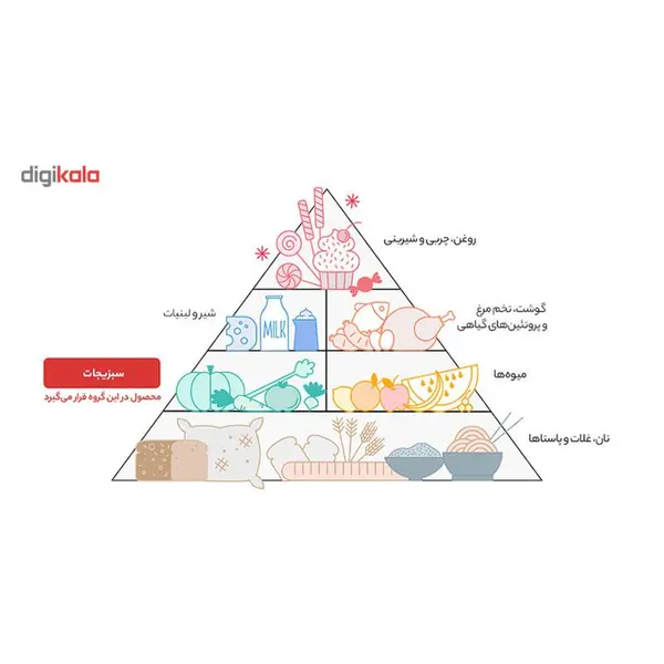 رب گوجه فرنگی اصالت مقدار 800 گرم - 3
