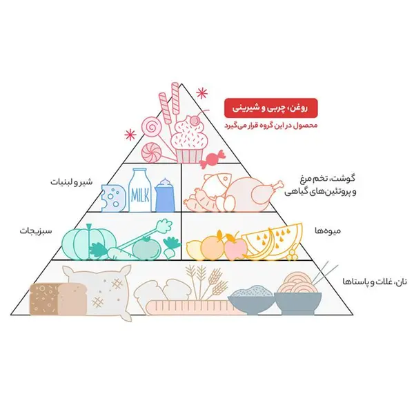 گز لقمه 40 درصد بادام گز شیرین - 450 گرم - 2
