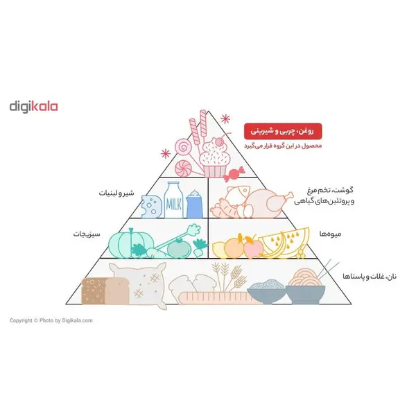 شکلات تلخ 60 درصد گالاردو فرمند - 330 گرم - 3