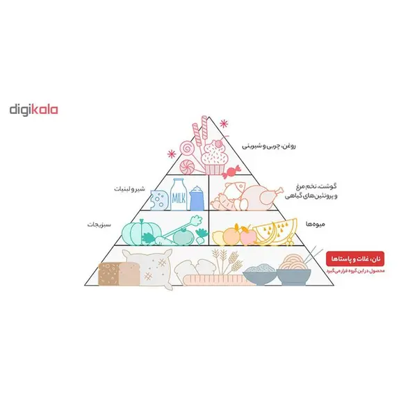 بیسکوییت کنجدی فرخنده با طعم هل مقدار 850 گرم - 3