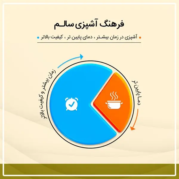 روغن زیتون فرابکر ورژن - 0.5 لیتر - 6