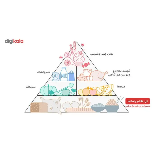 ماکارونی قطر 3.5 حاوی ویتامین تک ماکارون مقدار 500 گرمی - 5