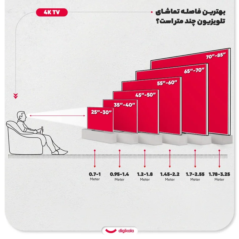 تلویزیون 75 اینچ ال ای دی هوشمند ایکس ویژن مدل 75XCU900 - 3